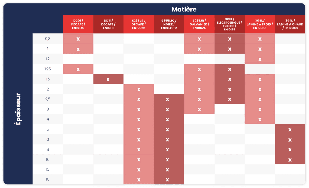 Tableau de matiere et epaisseur